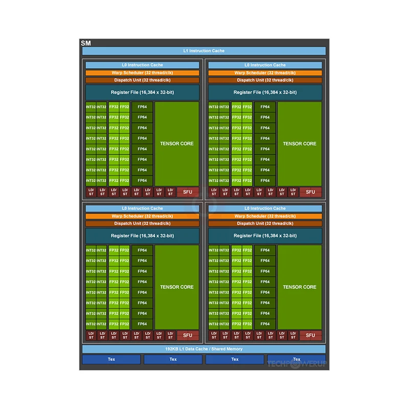 Сетевая карта MCX4121A-ACUT